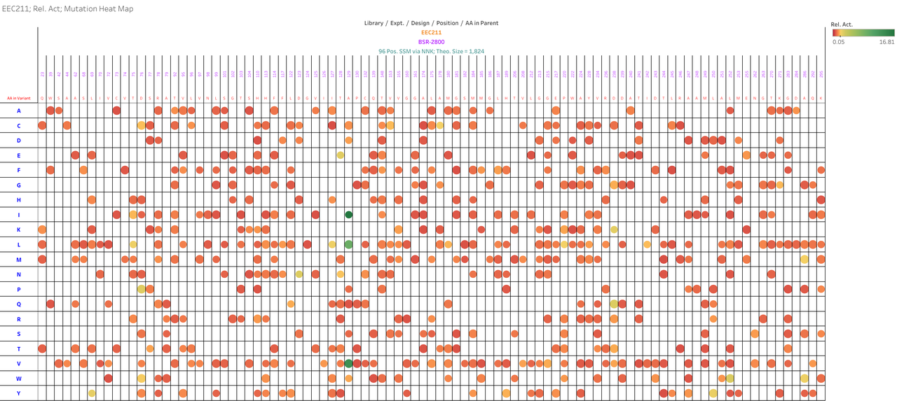 Genotype-Phenotype Map